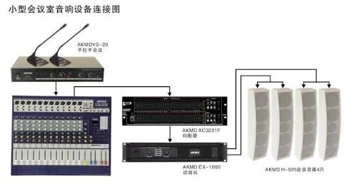 会议室音响扩声系统如何设计和选择?