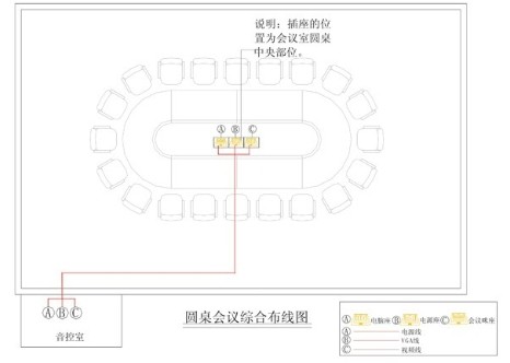 会议室音响扩声系统会议插座综合布线