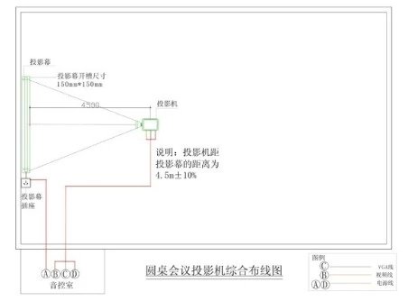 会议室音响扩声系统投影仪综合布线