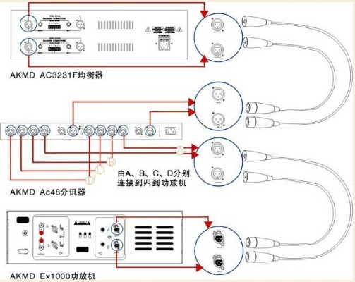 会议室音响扩声系统分讯器连接