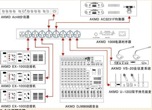 会议室音响扩声系统电源时序器连接
