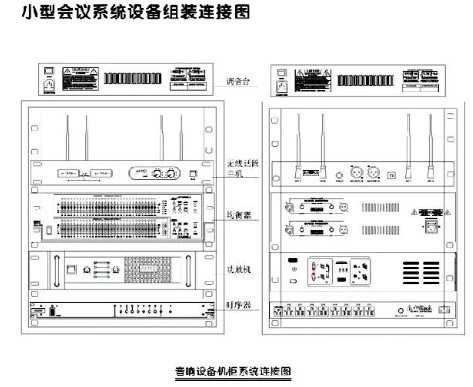 会议室音响系统设备机柜安装