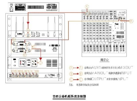 会议室音响系统设备机柜安装