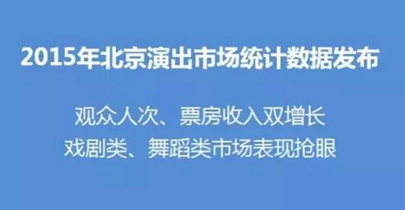 从北京看2015年中国演出市场