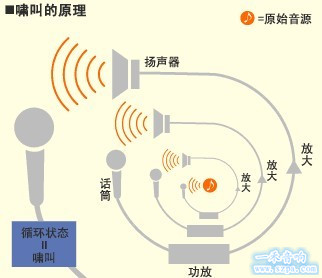 如何抑制啸叫