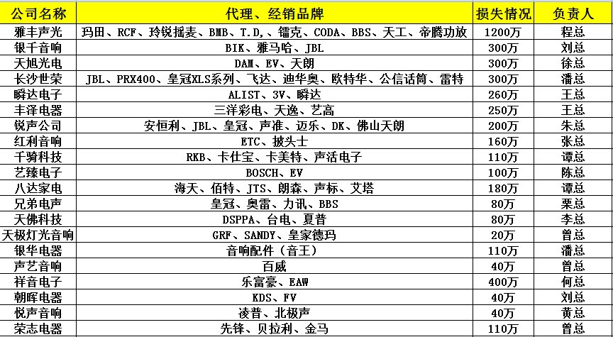 三湘电器城专业音响行业商家受损情况