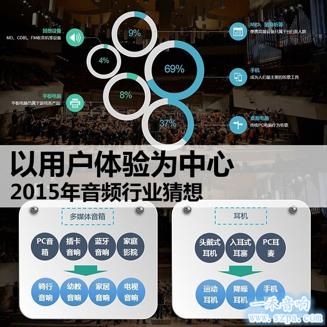 以用户体验为中心 2015年音频行业猜想