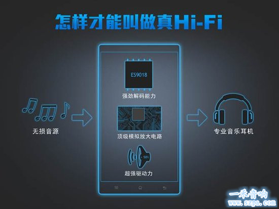 手机HiFi在2015年将会进行到底