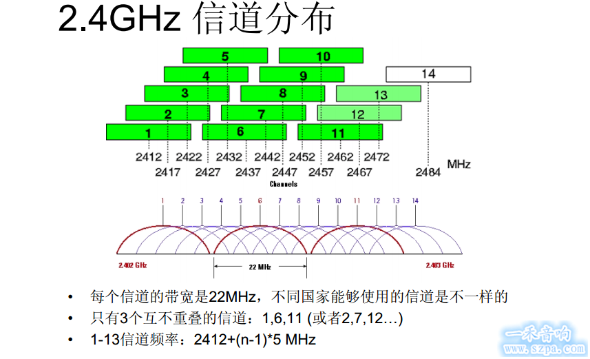 WiFi无线会议系统