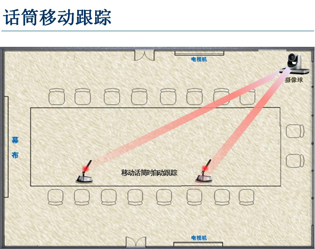WiFi无线会议系统