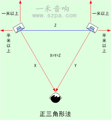 入耳式个人监听系统