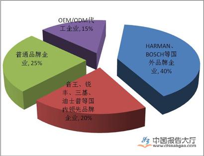 北京乐器展