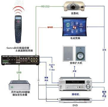 英嘉尼智能影院系统给你最好的视听享受