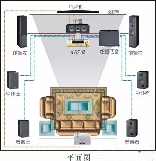 家庭影院布线会遇到的各种常见问题
