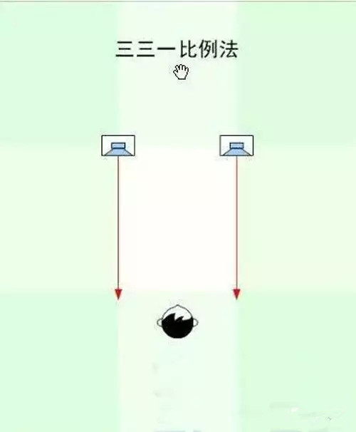 家庭影院布线会遇到的各种常见问题