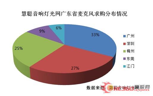 花灯文化节闹元宵