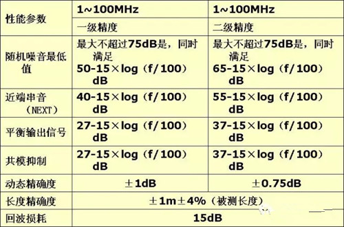 测测试仪精度最低性能要求