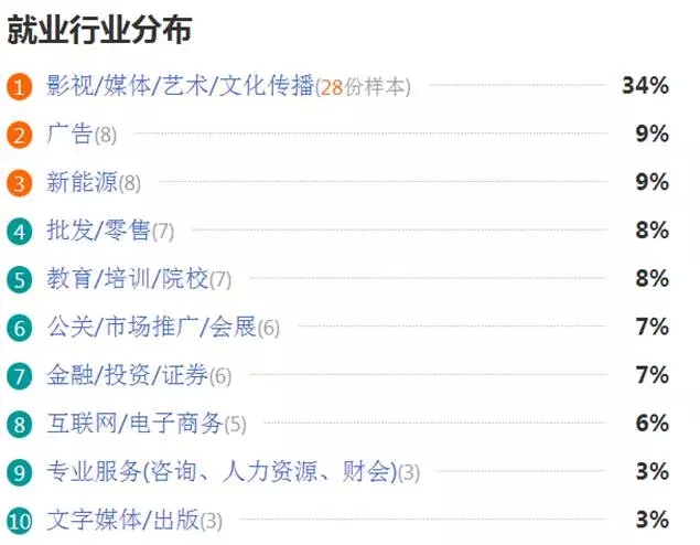 真的不缺录音师?国戏录音专业停招1年