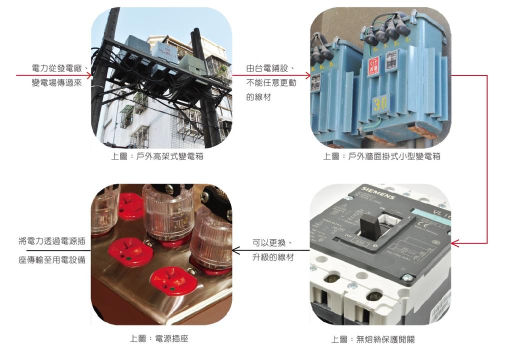 音响电源专线如何提升音响系统音质