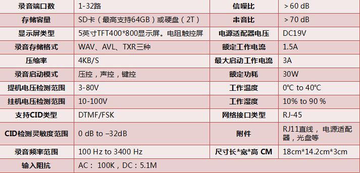 云录音产品参数