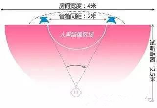 灯光音响基础知识