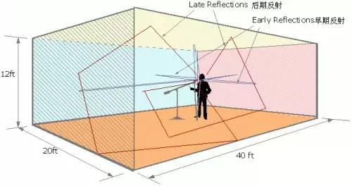 专业音响设备